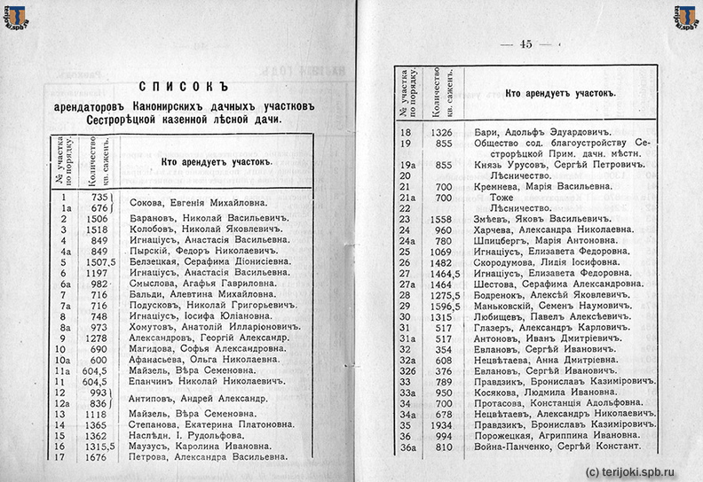 Sestroretsk_1913-01 - Sestroretsk_1913-01.jpg Sestroretsk_1913-01.jpg