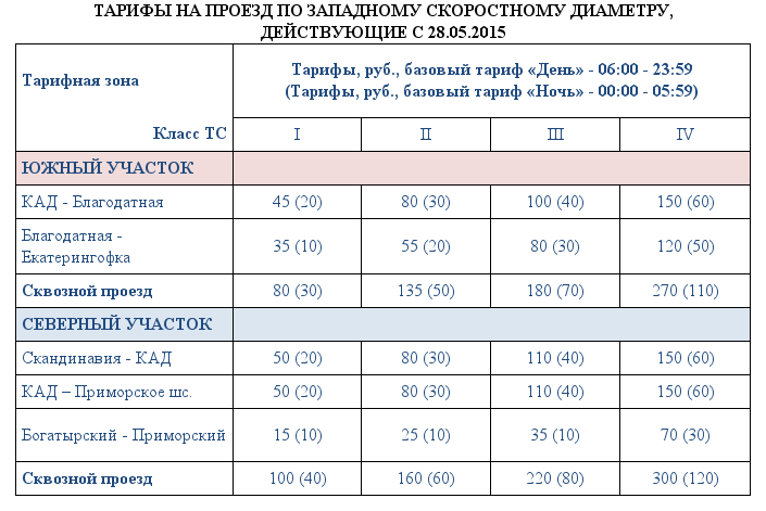 zsd_new_prices.png