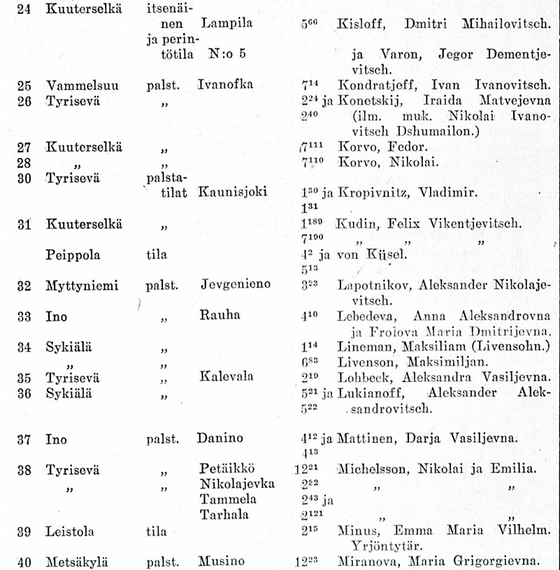 Suomen_Virallinen_Lehti_2_03_01_1925-2-2.jpg