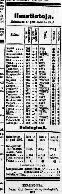 Weather_1902-02-17.jpg