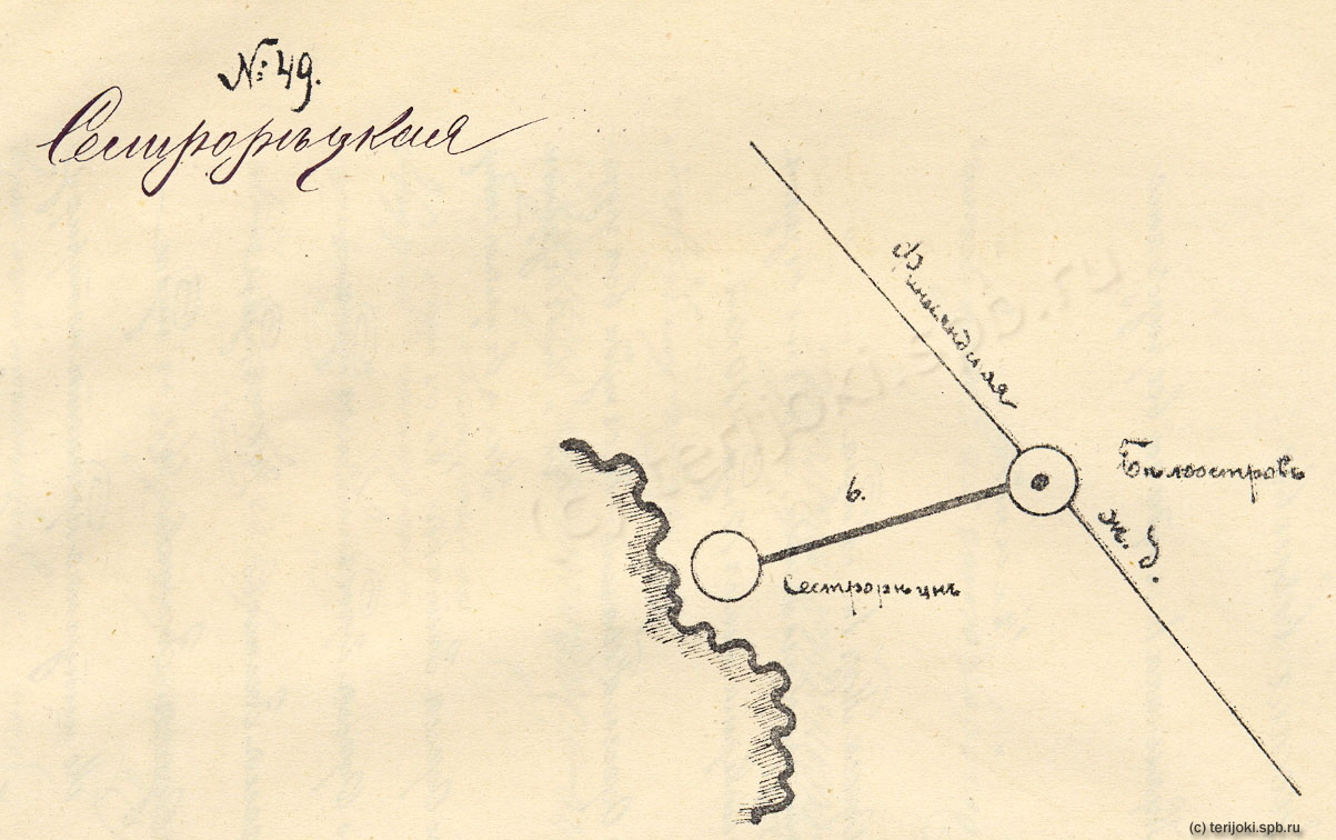 ���. ������ 1895 �.