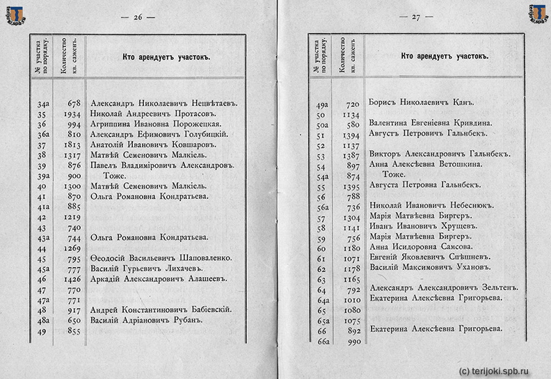 Sestroretsk_1906-02.jpg