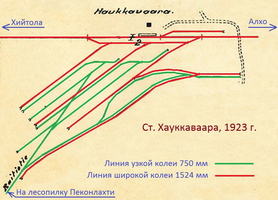 VR 1923 Haukkavaaran ratapiha ja kapearaide