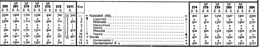 Kaislahti-Uuras Aikataulu 1939