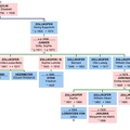 Zollikofer family tree