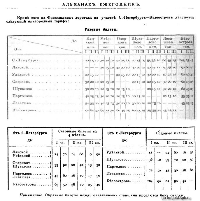 Тарифы на 1900 г. из альманаха-ежегодника П. О. Яблонского - СПб.: 1899