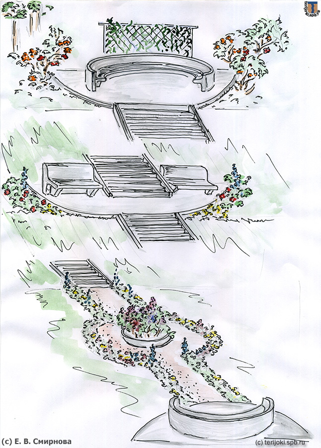 Возможный вариант устройства лестницы имения Мариоки. (c) Е. В. Смирнова