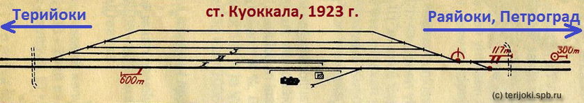 Путевое развитие станции Куоккала в начале 1920-х г.г. Схема из альбома «V.R. ratapihat ja pituusprofiilit», 1923 г. изд.