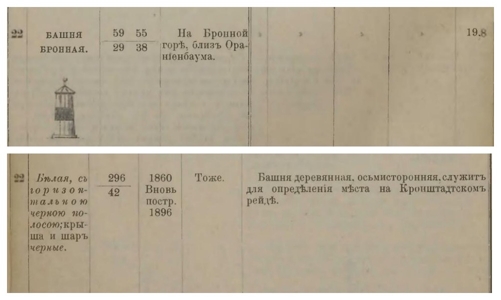 =башня Бронная.jpg