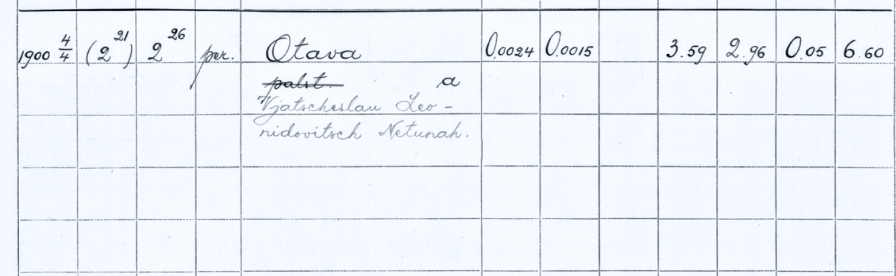 Kanneljarvi_Harju_2=26_Netuhahin_1900.jpg