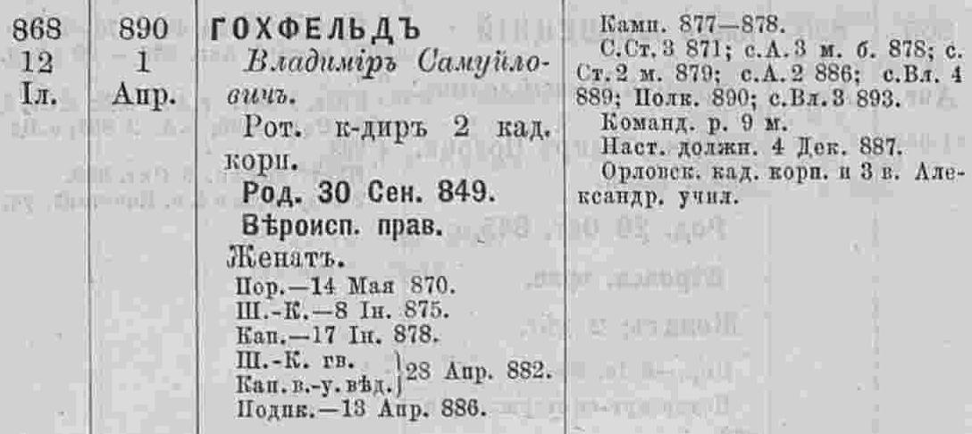 Гохфельд полковник 1904.jpg