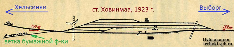 Путевое развитие станции Ховинмаа в начале 1920-х г.г. Схема из альбома «V.R. ratapihat ja pituusprofiilit», 1923 г. изд. Hovinmaa_VR_1923.jpg