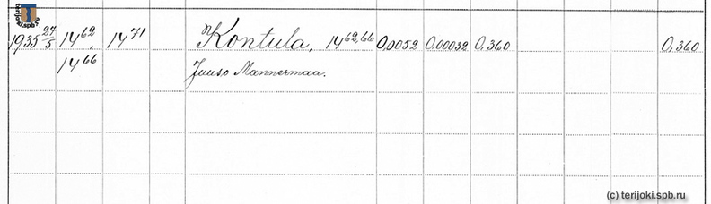 Архивная запись 1935 года на участки Юссо Маннермаа 14-62, 14-66, объединенные в участок 14-71.
Юусо Маннермаа был соседом Константина Коха, который, вероятнее всего, занимал участок 14-65.
Источник: Провинциальный архив г. Миккели (Финляндия) narc_Terijoki_14-62-66.jpg