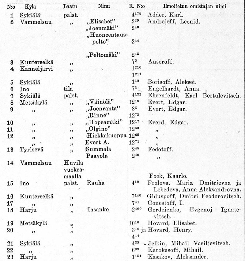 Suomen_Virallinen_Lehti_2_03_01_1925-2-1.jpg