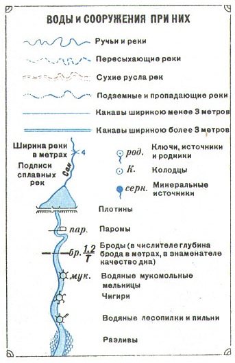 условные значки карт РККА 1944.jpg