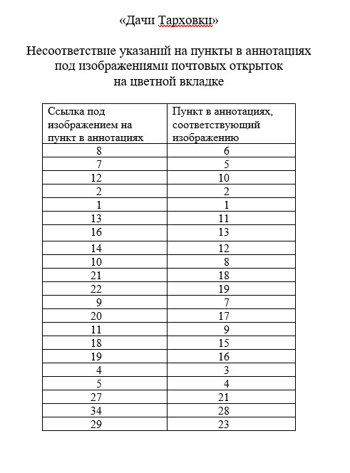 Tarhovka_numbers.jpg