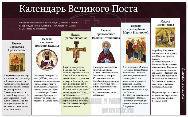 Календарь Великого Поста