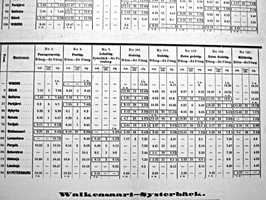 4. &quot;СПб-Выборг туда и обратно&quot;, расписание 1874 г.