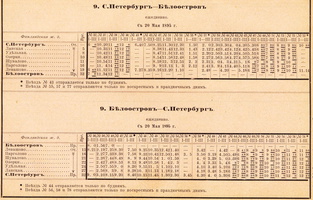 rw_fin_1895_leto_009_spb-beloostrov