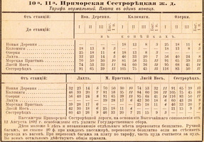 rw_fin_1895_leto_010a_sestr_prig_tarif