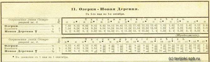 rw_fin_1903_leto_011_ozerki-novder