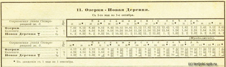 rw_fin_1903_leto_011_ozerki-novder.jpg