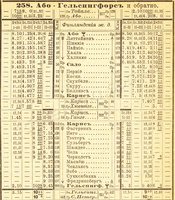 rw_fin_1905-06_zima_258_abo-hels