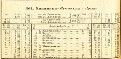 rw_fin_1905-06_zima_264_hapamaki-suolahti