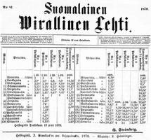 Расписание движение поездов С.-Петербург - Выборг 1870 г.