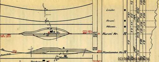 Hovinmaa-scheme_1923