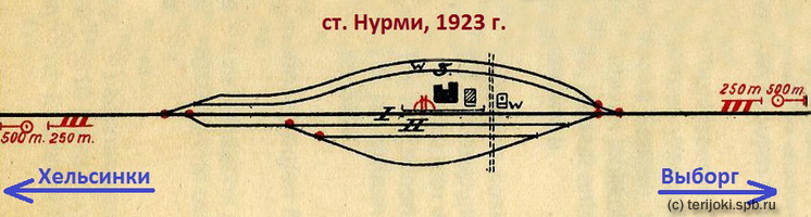 VR 1923 Nurmi