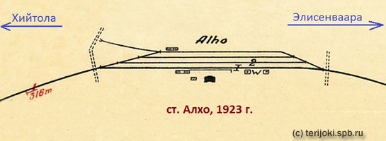 VR 1923 Alhon ratapiha