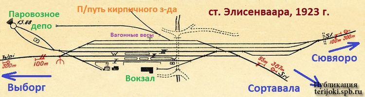 VR 1923 Elisenvaaran ratapiha