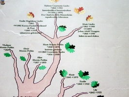 Aurora Karamzina tree-p2