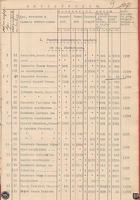 plan Beloostrov 1912 list-1