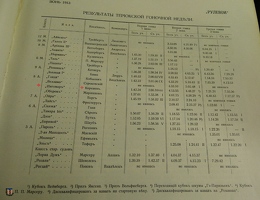 Korenev Terijoki Yacht-club 1913-1