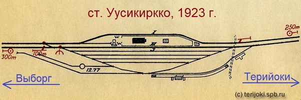 Uusikirkko VR 1923