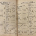 Phonebook Sestroretsk Zelenogorsk 1958-19