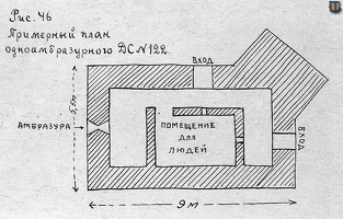 Узел обороны «Mялкёля»