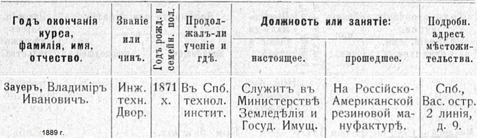 Зауэр Владимир Иванович 1913г. (Комм.уч-ще выпуск 1889г)