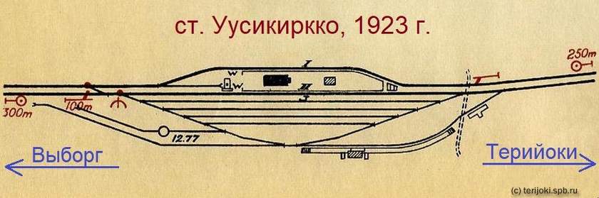 Путевое развитие станции Уусикиркко (соврем. Каннельярви) в начале 1920-х г.г. Схема из альбома «V.R. ratapihat ja pituusprofiilit», 1923 г. изд.