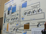 Водоканал Зеленогорск