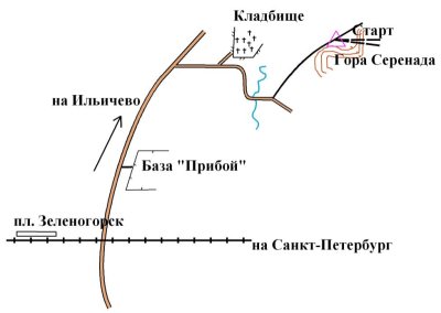 Велокросс-2007